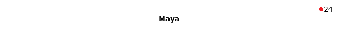 24
Maya